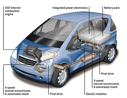 Bagaimana Mobil Hybrid Bekerja: Gambaran Singkat Mobil Masa Depan